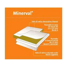 Eurocoustic Minerval Panel